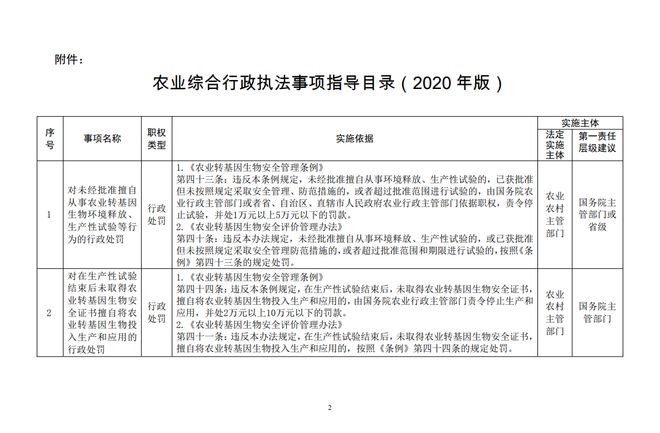 5月起農(nóng)民請注意 這6件事別再做了，避免畜牧漁業(yè)飼料管理執(zhí)法風險