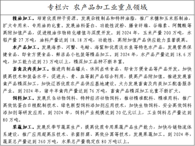 聚焦結(jié)構(gòu)調(diào)整，推動錦州市畜牧漁業(yè)飼料產(chǎn)業(yè)高質(zhì)量發(fā)展——《錦州市深入推進結(jié)構(gòu)調(diào)整“三篇大文章”三年行動方案(2022-2024年)(征求意見稿)》意見征集